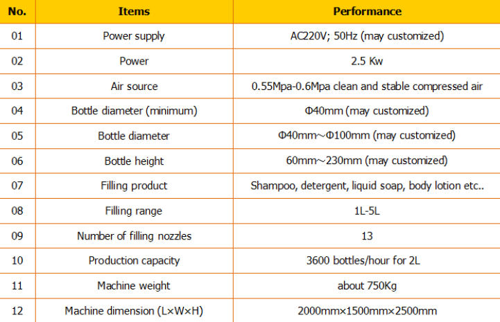 Automatikus sampon töltő / sampon töltő gép / sampon töltő vonal 